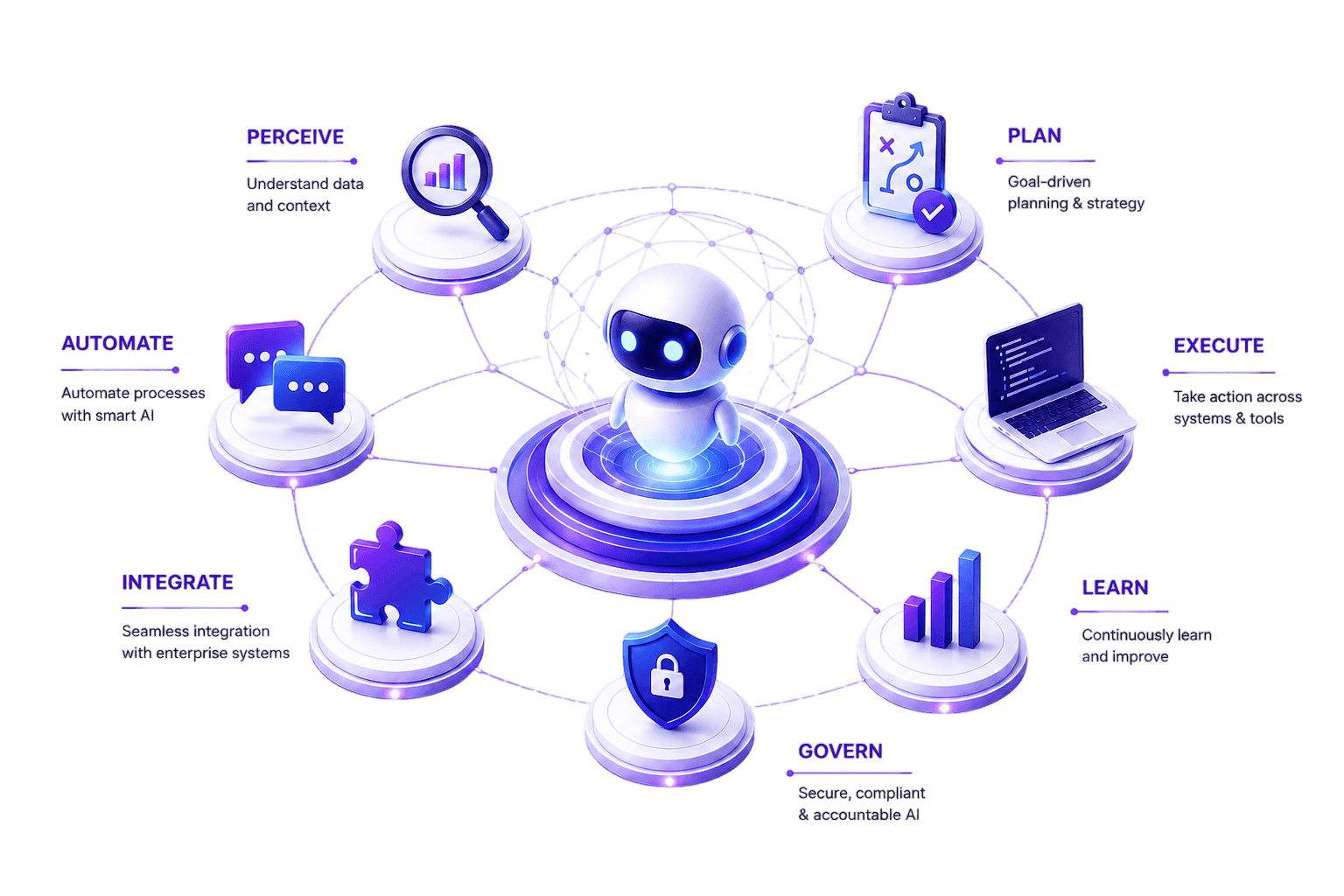 Agentic AI Engineering Services